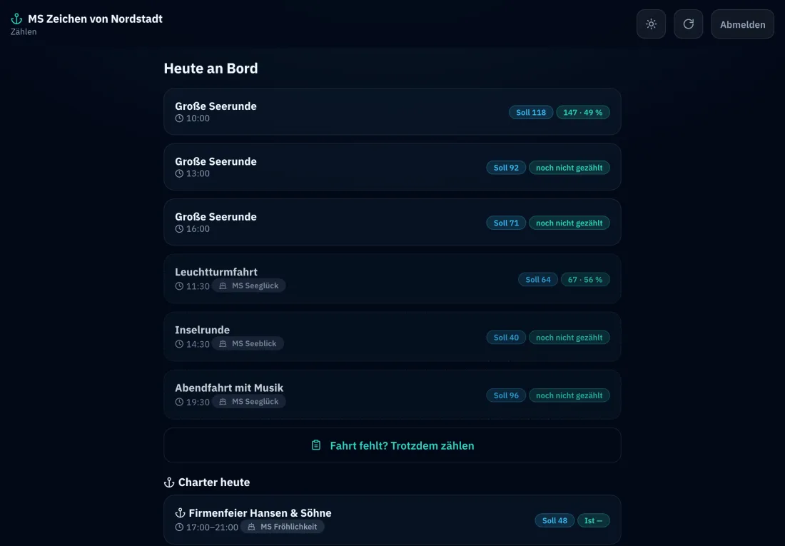 Bord-App: Liste der heutigen Fahrten mit Soll und gezählten Gästen